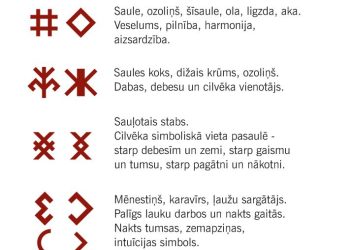 Latviešu Spēka zīmes un apraksti