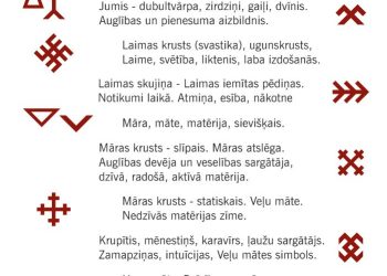Latviešu Spēka zīmes un apraksti